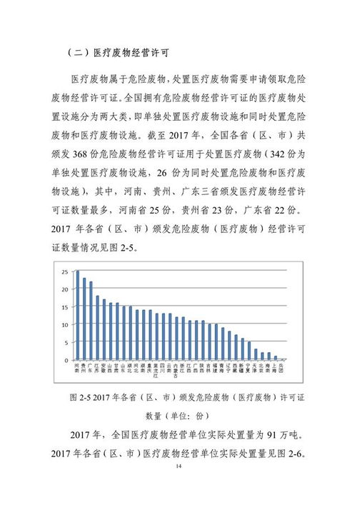 2018年全國大中城市固體廢物污染環(huán)境防治年報(bào)——固體廢物污染治理綜述