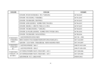 東和環保發布《2018年全國大、中城市固體廢物污染環境防治年報》 解讀固體廢物污染治理現狀與挑戰