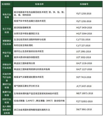 2019年全國固體廢物污染治理現狀與展望——解讀《全國大、中城市固體廢物污染環境防治年報》