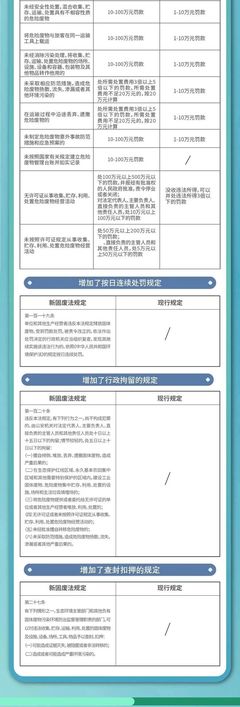 一圖讀懂 | 《中華人民共和國固體廢物污染環境防治法》知多少？